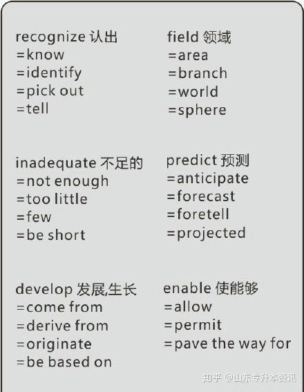 动词名词同型的单词 动名词同形的词 动名词发音不同的单词