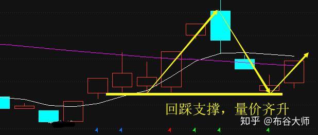 很少人知道的換手率選股黃金鐵律只今晚分享一次清晨就刪