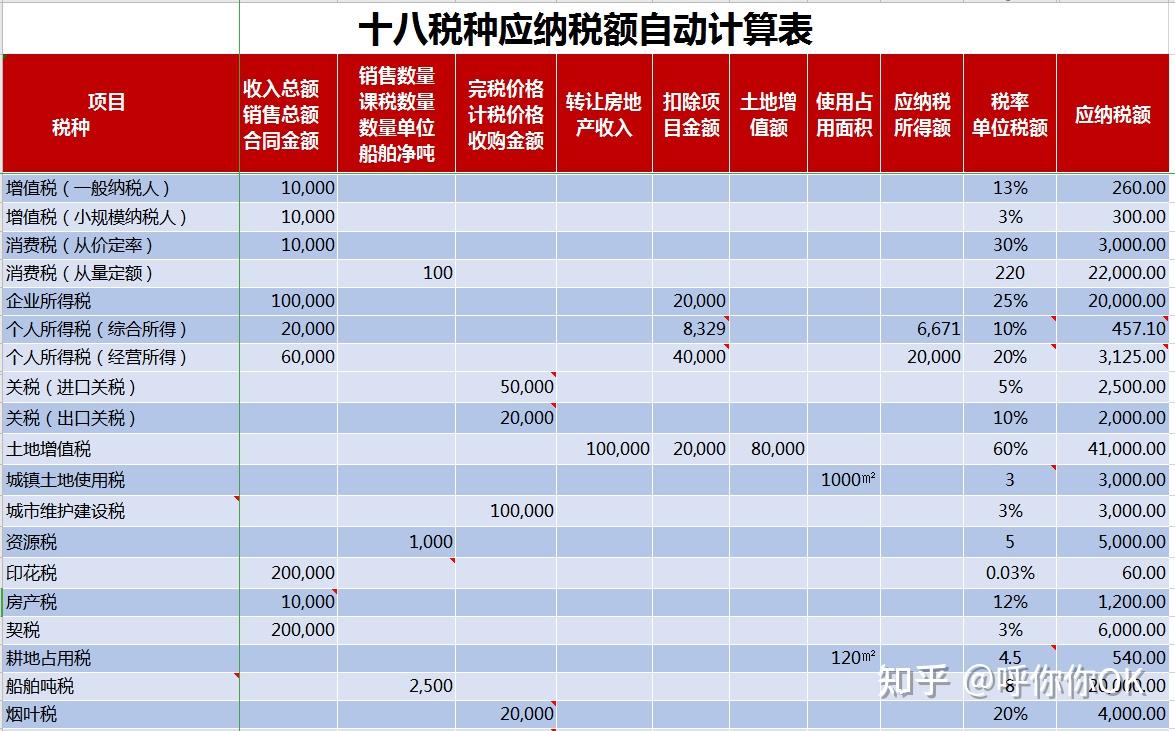 税收计算公式和方法的特点 v2-e15e7852bfa7dfa9339e934dbe8ee412_r.jpg