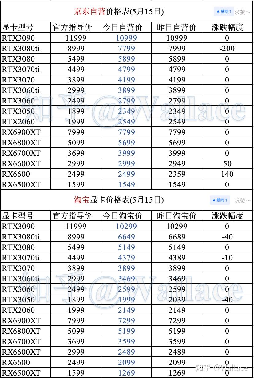 的是京东自营的价格;京东 淘宝价格表:上市时间:2020年10月28日;原价