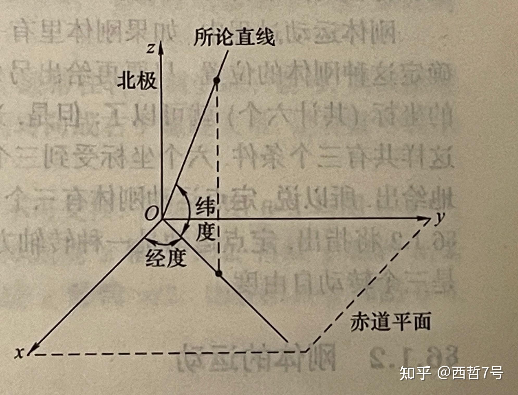 力学(7)--刚体力学 - 知乎