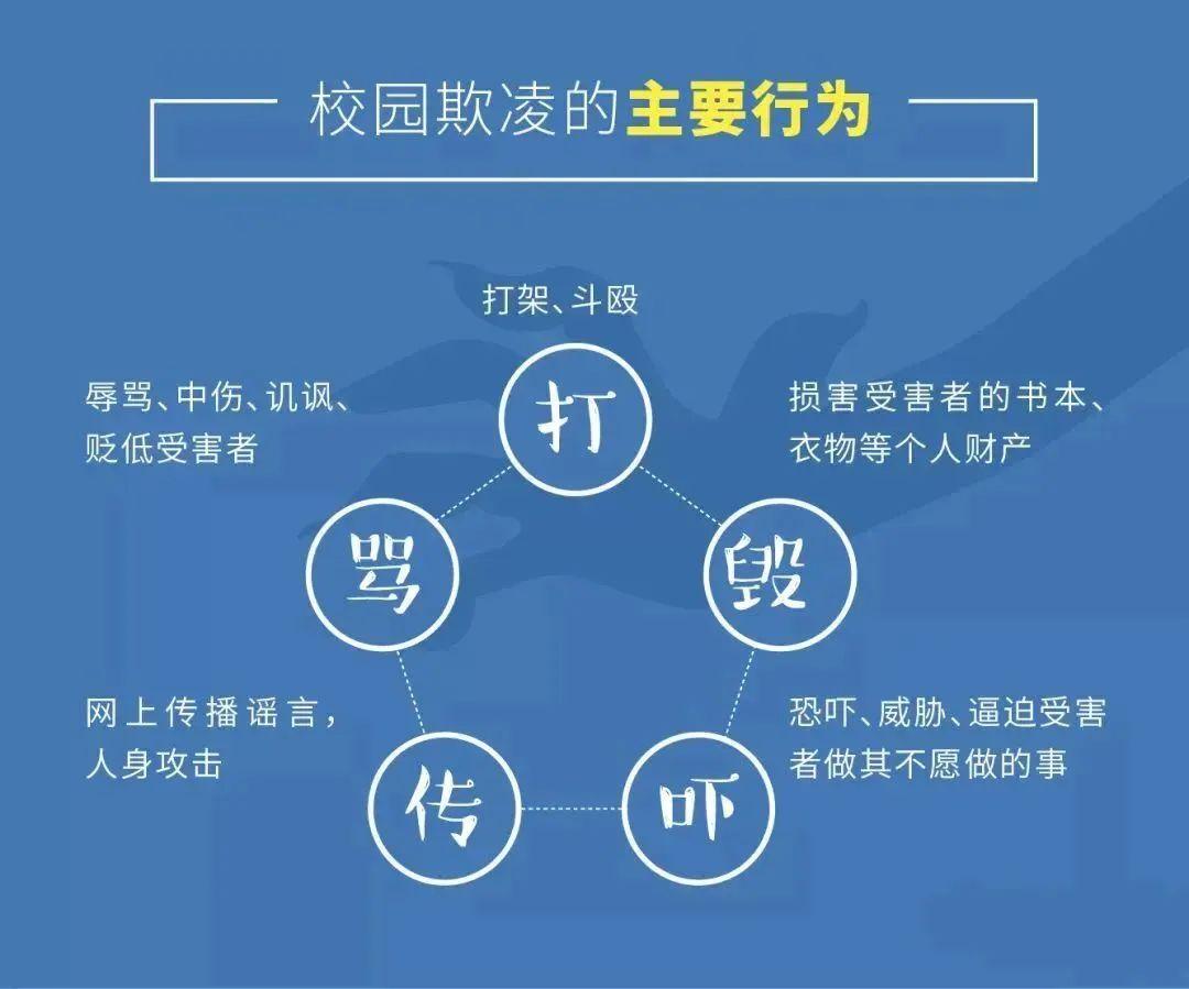 面对校园霸凌,我们该如何预防?