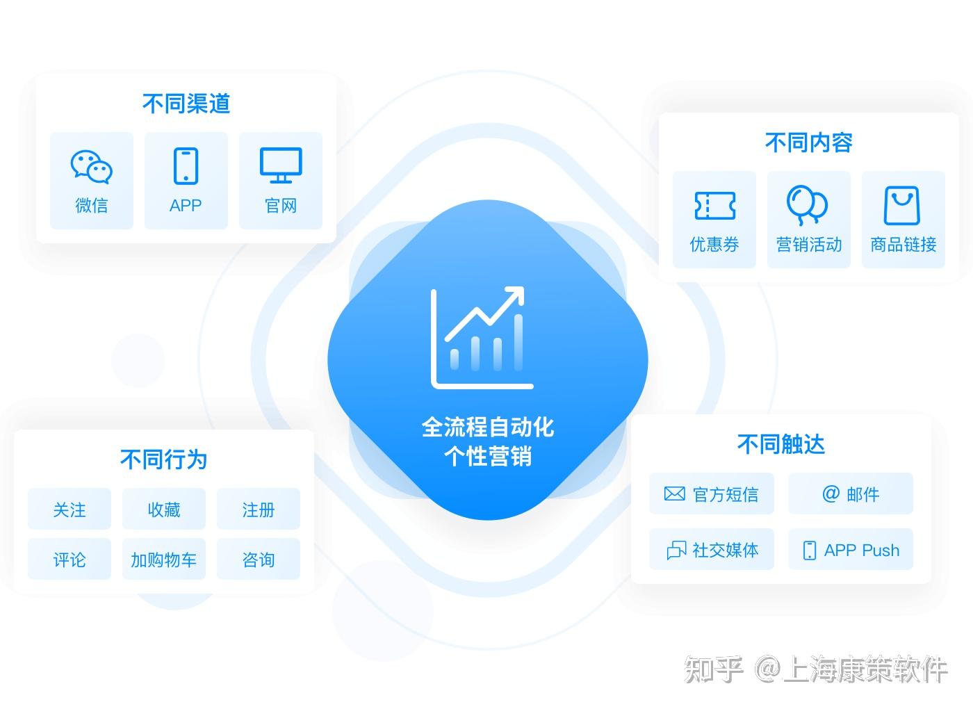 渠道分销与佣金 v2-e162b7b8a62cda9bd03271ebf2cf473e_r.jpg