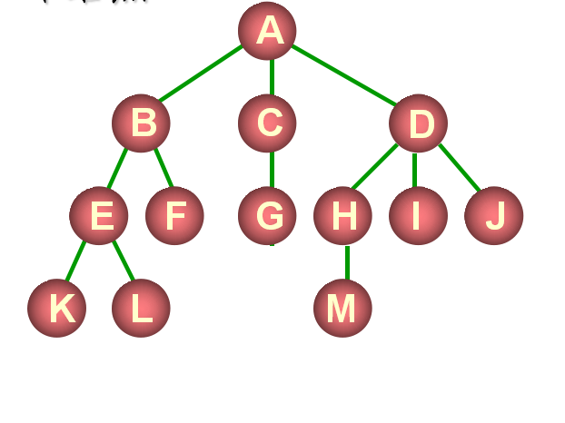 数据结构学习心得2树
