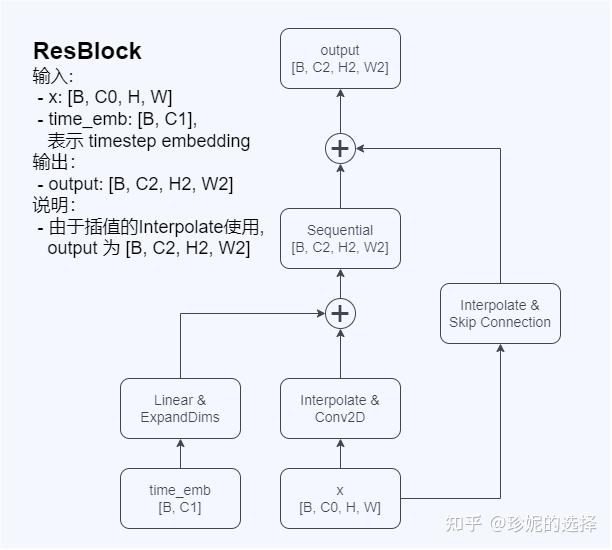 Stable Diffusion 原理介绍与源码分析（一） - 知乎