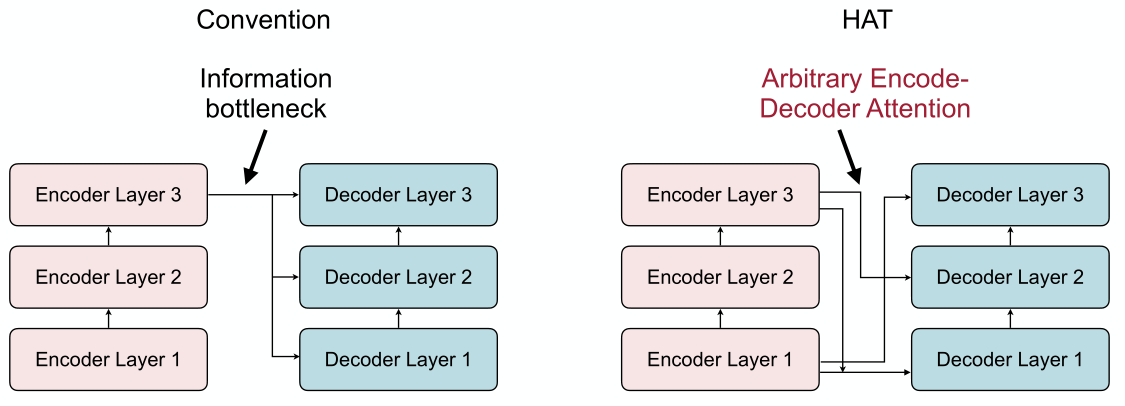 Vision Transformer 超详细解读 (原理分析+代码解读) (五) - 知乎