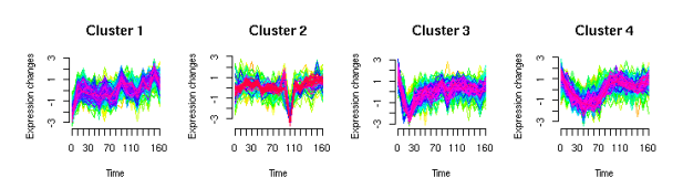 R 语言Mfuzz 绘图 | 从数据预处理到聚类可视化 - 知乎