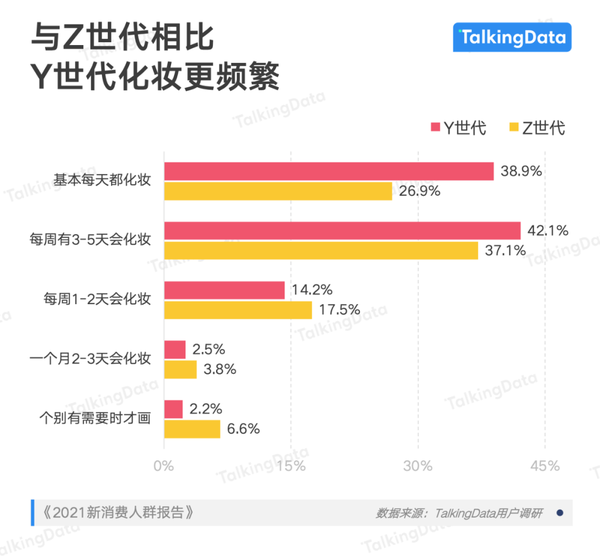 Y世代与Z世代消费观洞察,“代沟”正在改变新消费市场 - 知乎