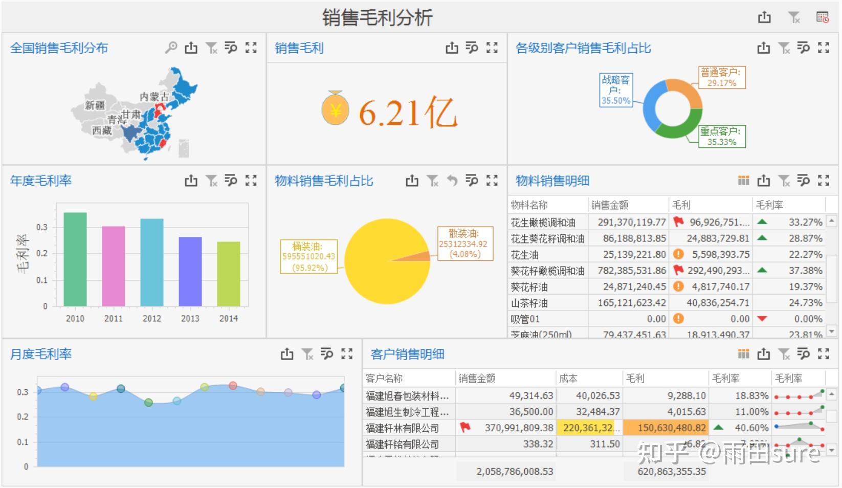 销售公司考核毛利额(销售公司考核毛利额计算公式)