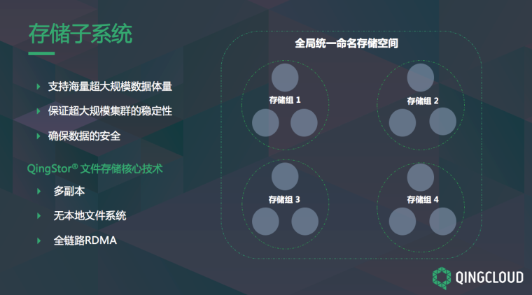 qingstor對象存儲架構設計及最佳實踐