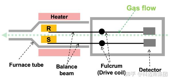 Cilium eBPF 网络策略与 Hubble 可视化实践（2025）