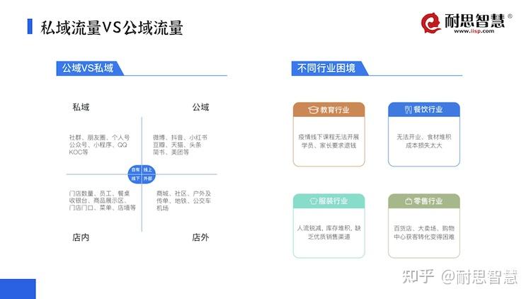 你真的懂私域流量嗎為什麼說私域營銷很重要