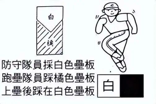教你快速了解棒球规则 - 知乎