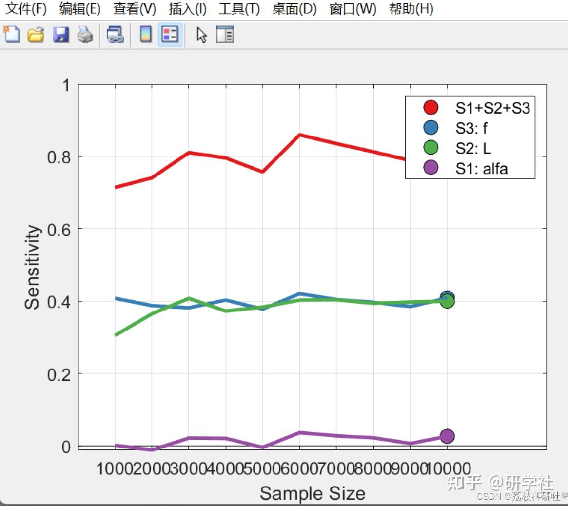  matlab 