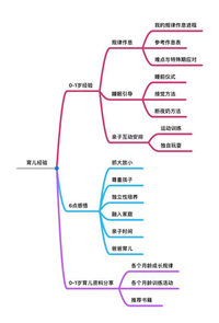 图标