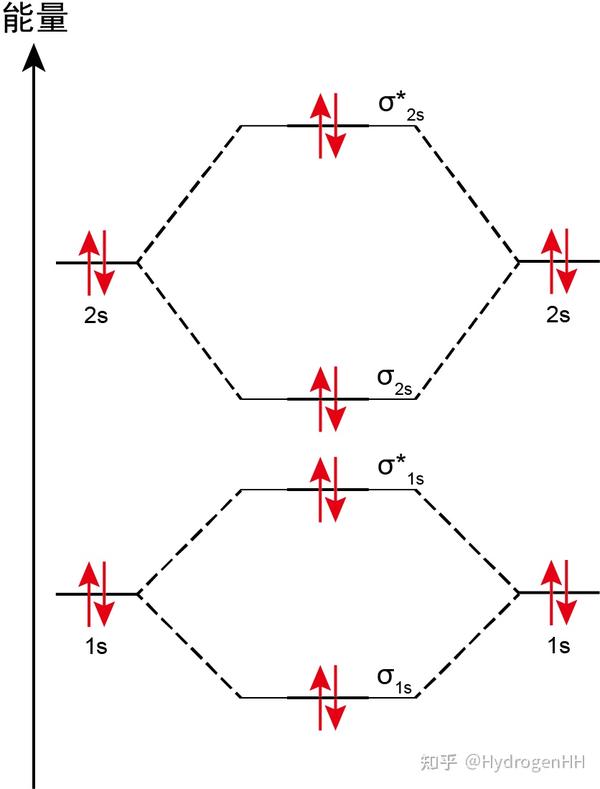 为初学者准备的分子轨道理论简明教程（上） - 知乎