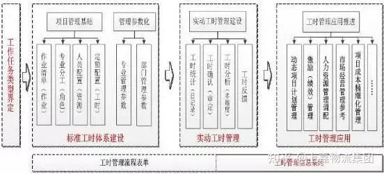 标准工时对现代管理的重要性 - 知乎