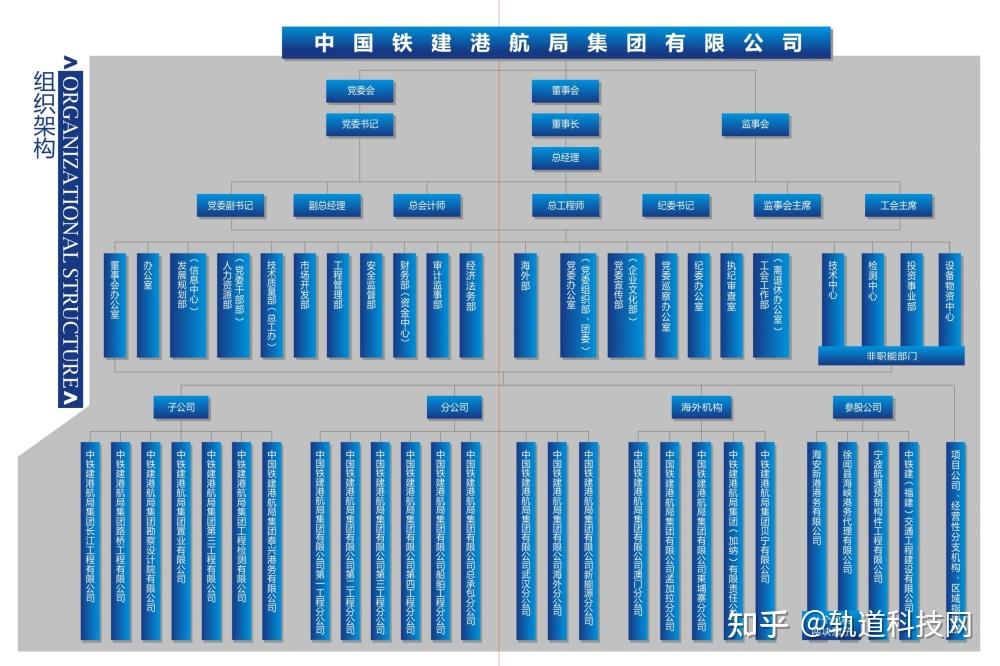 中国铁建及其35家成员单位组织架构一览！_随趣铁路文化网