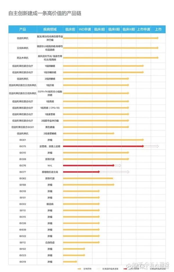 国内最具价值的创新生物医药 知乎