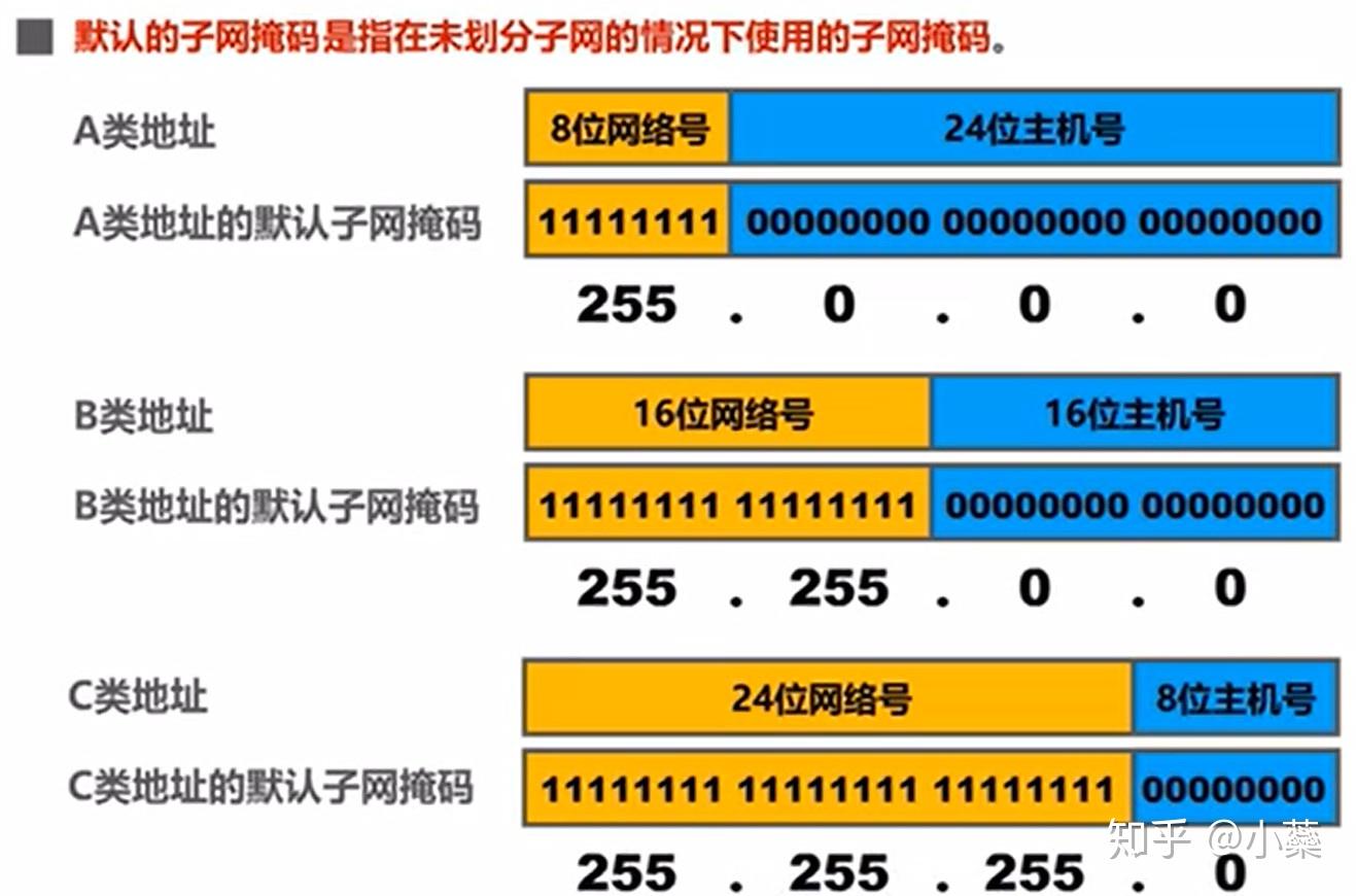 网站ip地点
查询是0是什么意思的简单

先容
〔网址查询ip地址的地区〕