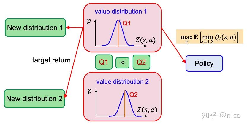 Dsac Algorithm TPAMI | 强化学习 DSAC 第二代算法(DSAC-T) 的技术详细解读 - 知乎