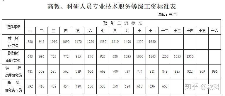 讲师-副教授-教授"体系中,高校教师一般适用于岗位薪酬制,由岗位工资