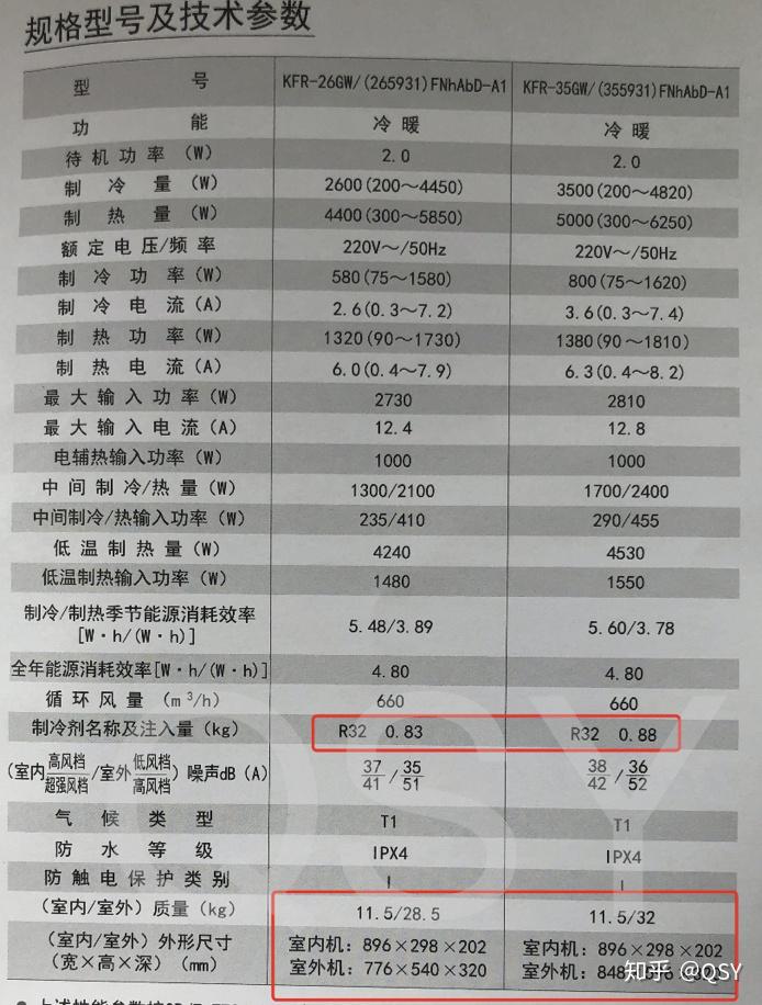 二,看重量,風量,製冷劑充注量,評估空調是否縮水