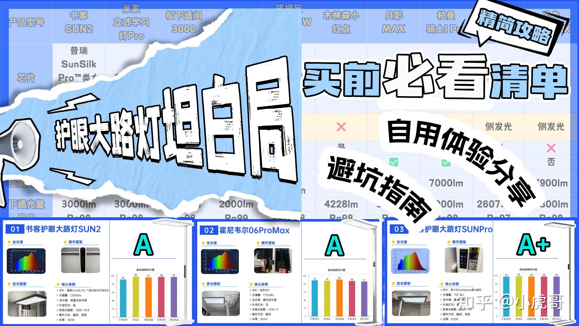 【护眼大路灯选购指南】护眼大路灯是智商税吗?2026年护眼灯优质产品榜单:霍尼韦尔、松下、书客、柏曼、孩视宝等十大品牌全面详细解析,哪个护眼 ...