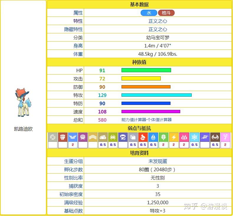 《宝可梦 黑/白》中勾帕路翁,代拉基翁,毕力吉翁,凯路迪欧的种族值均