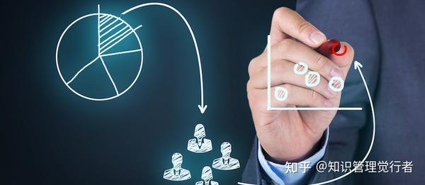 什么是数据、信息、知识和智慧？ 怎么将数据、信息、知识转化为智慧？ - 知乎