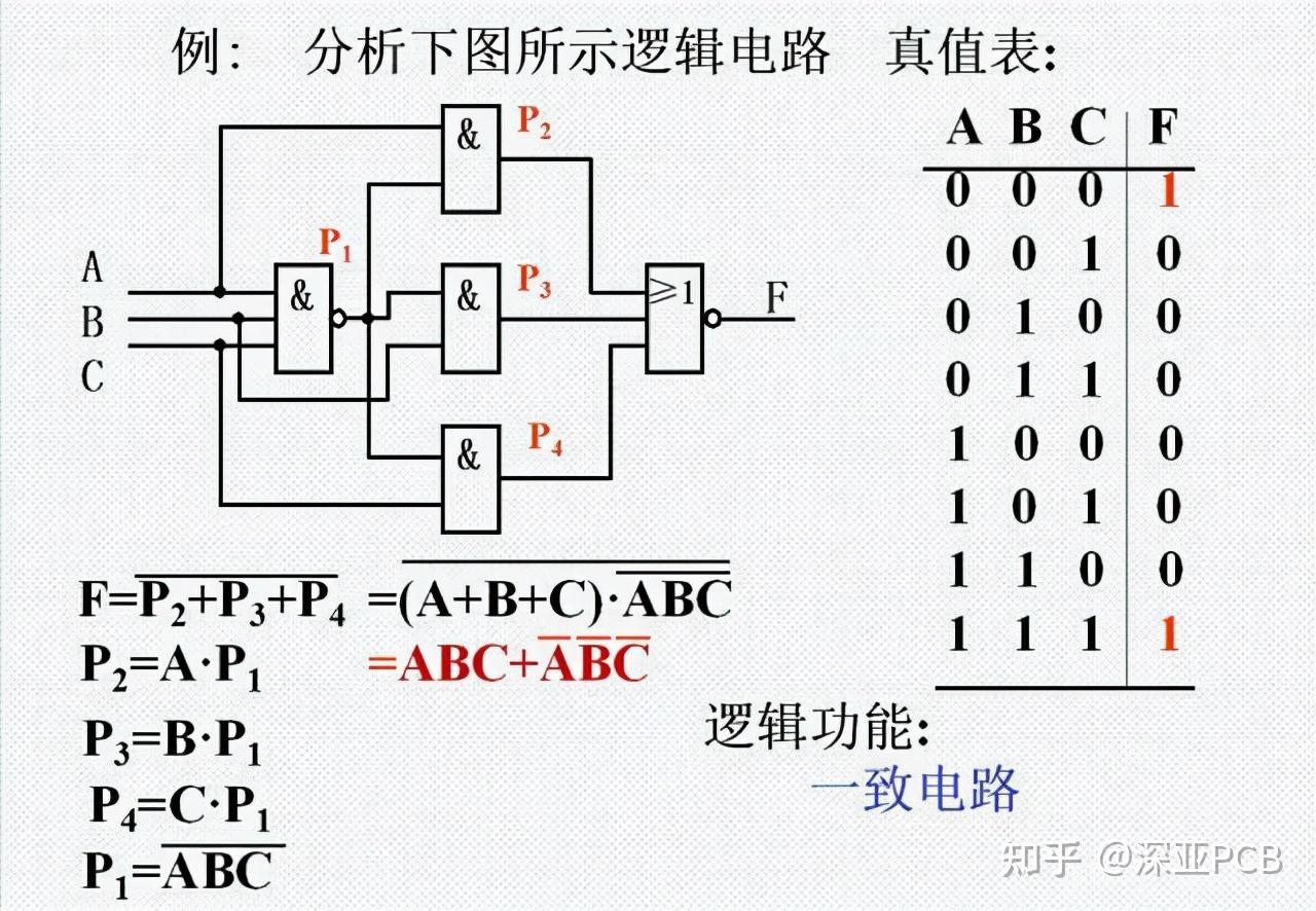 pcb电子工程师必备基础知识数字电路之组合逻辑电路