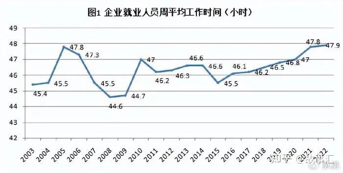 2024打工人生存实录:青年失业率14.