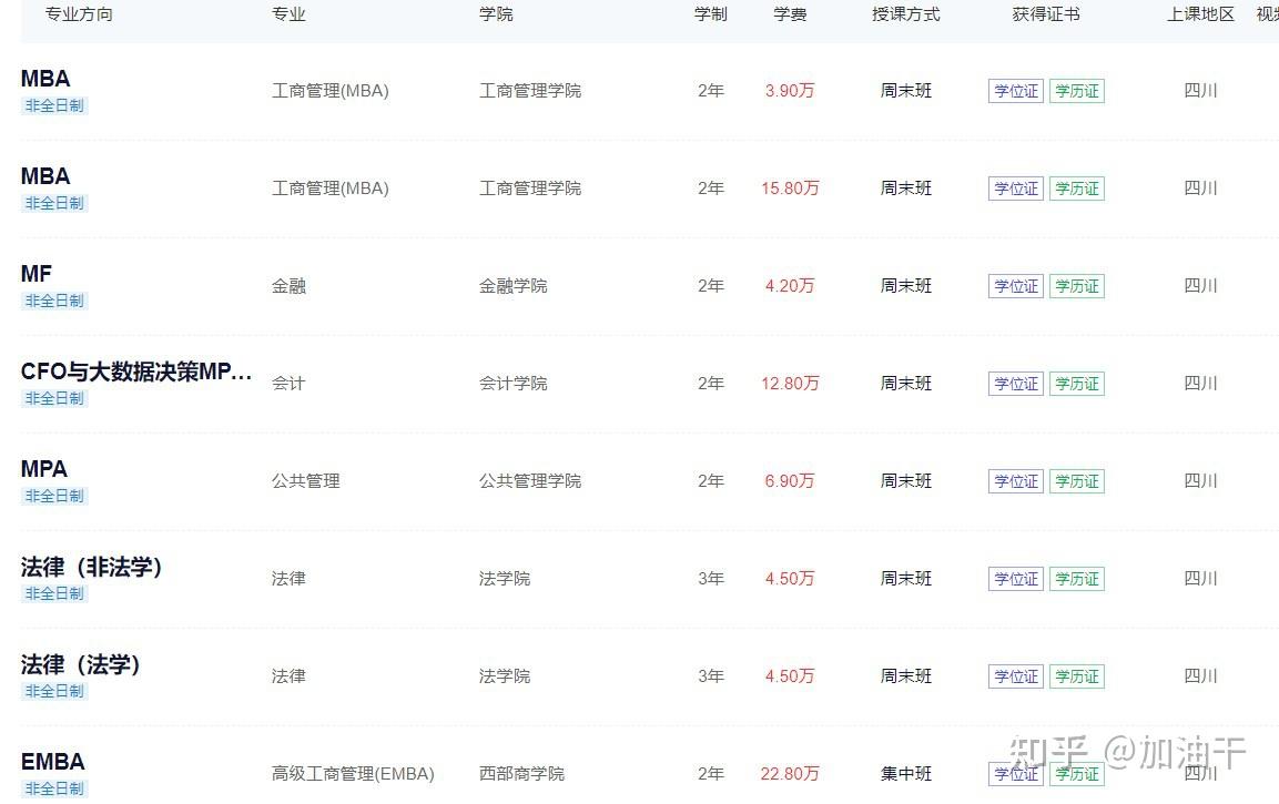 西南财经大学考研科目有哪些?(西南财经大学考研科目有哪些内容)