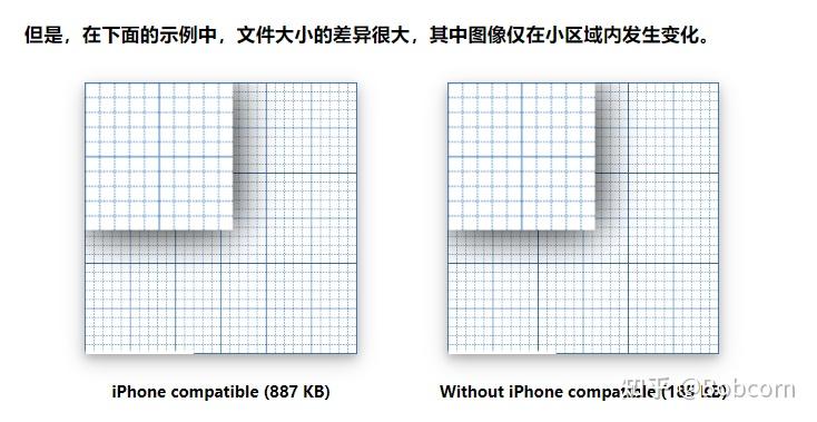 关于WebP动图在iOS上播放卡顿的研究 - 知乎