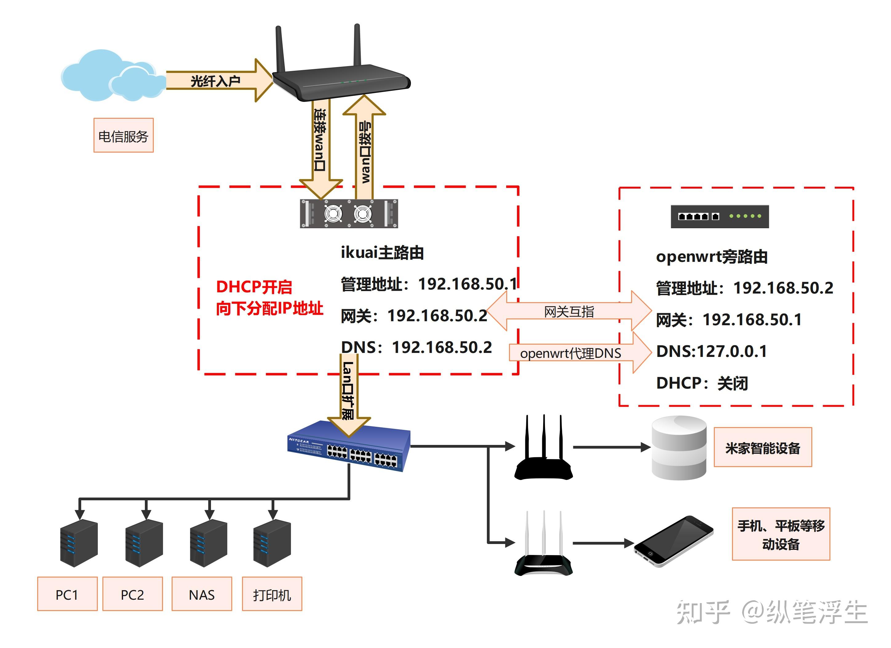 软路由拓扑图图片