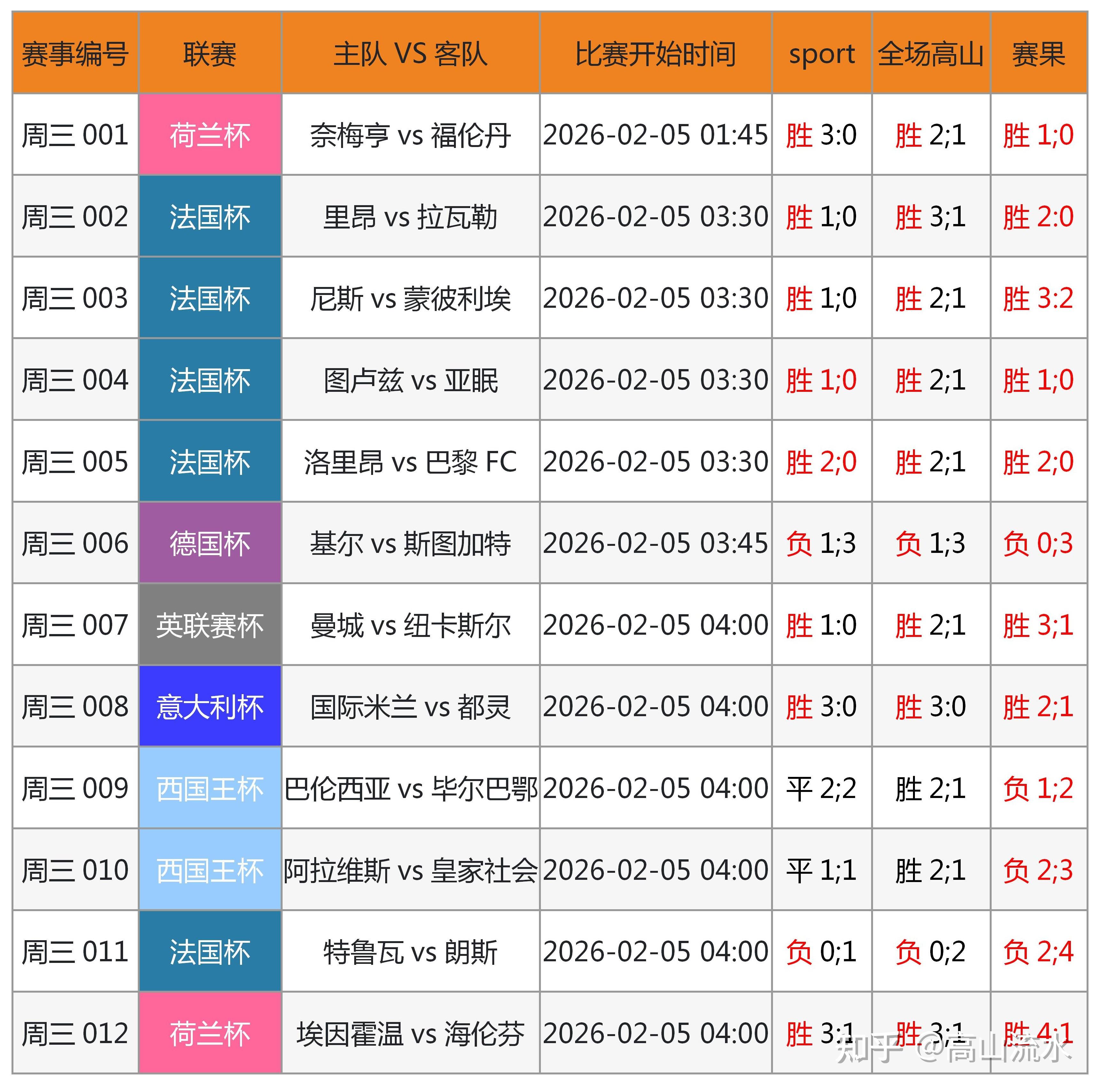 bet体育足球比分_捷时捷报足球比分 bet体育足球比分_捷时捷报足球比分