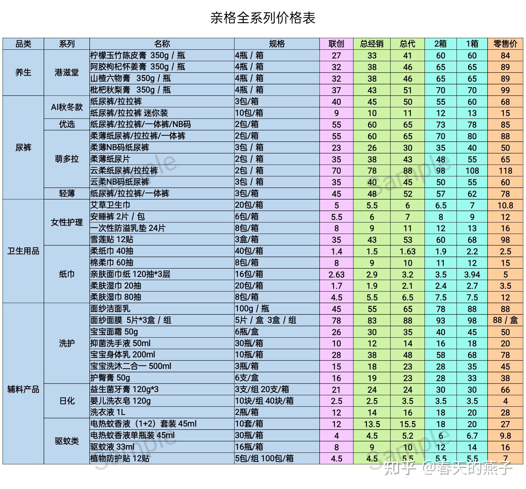 亲格系列价格表图图片