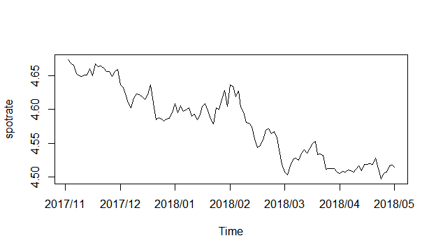 Ntd To Rmb Exchange rate analysis RMB-NTD - 知乎