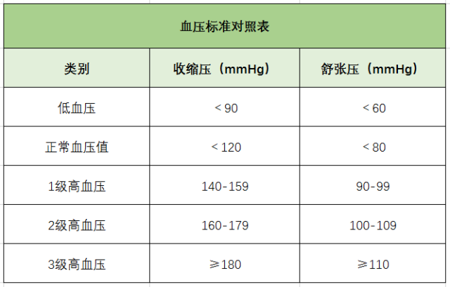 血压、血糖、血脂标准对照表，看看你的指标在正常范围吗？ - 知乎