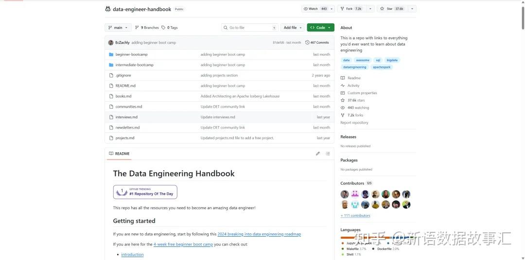 2025年最值得关注的数据工程 GitHub 仓库推荐 - 知乎