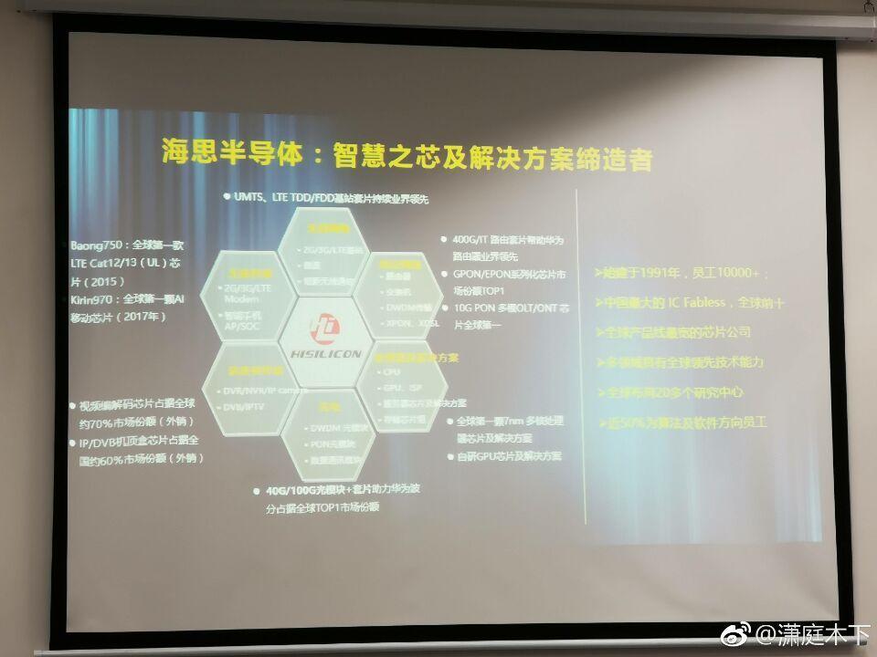 华为海思麒麟下一代芯片(或为 980)能否追平高