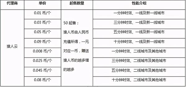 前嗅教你大数据——史上最全代理IP服务商对比- 知乎