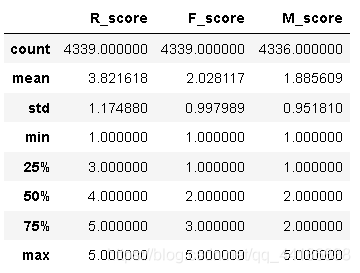 数据分析必须掌握的RFM模型是什么?一文搞懂如何利用RFM对用户进行分类【附实战讲解】 - 知乎