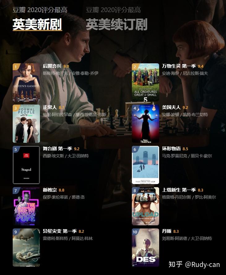 2020年评分最高的电影分类