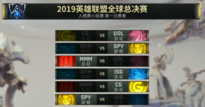 入围赛首日赛果