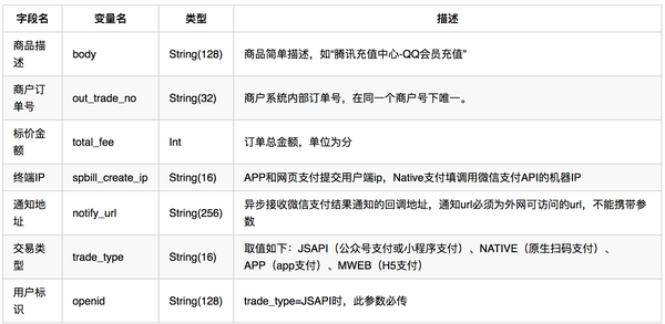 第三方支付对接_对接第三方支付要多久_第三方支付对接教程视频