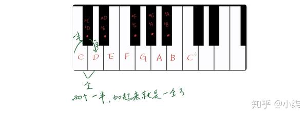 全音 半音 知乎