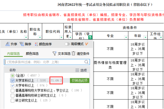 想考公務員大專畢業報成人本科可以換專業嗎