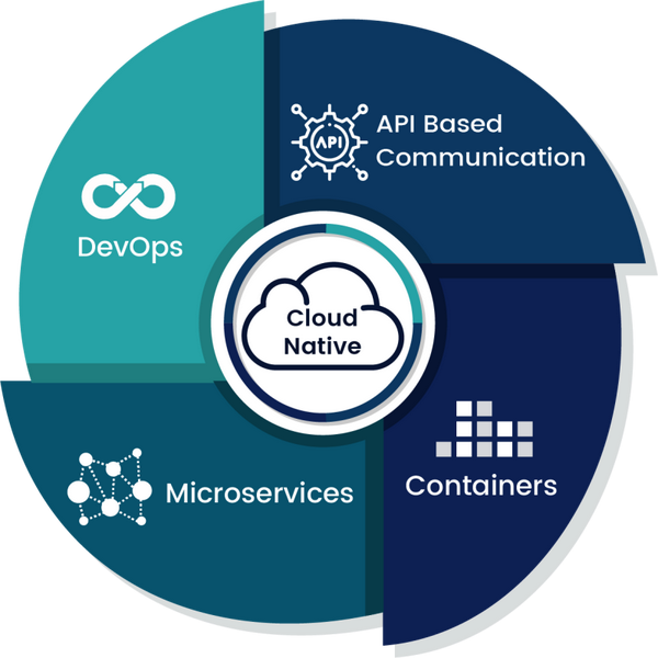 cloud-native-database