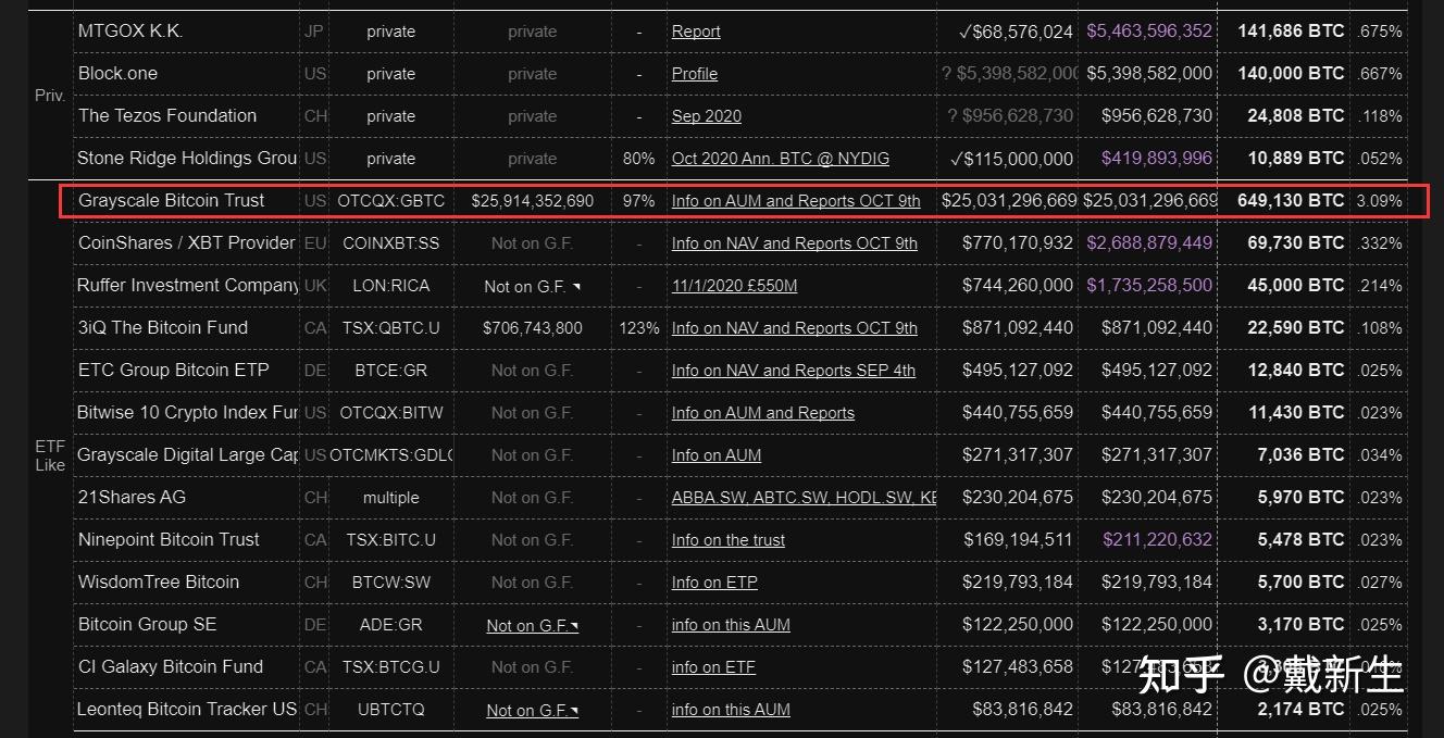 GBTC，是魔鬼，还是天使？ - 知乎